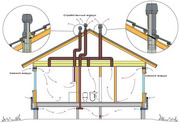 вентиляция коттеджа