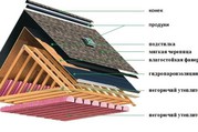 Кровельные работы монтаж стропильной системы,  покрытие. Строительство.