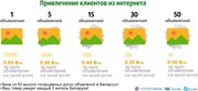 Привлечение клиентов из интернета